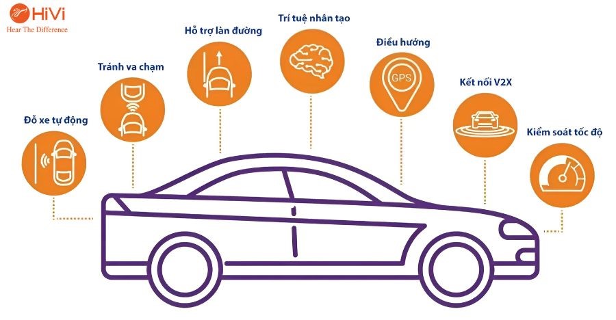 ADAS là viết tắt của "Advanced Driver Assistance Systems" – hệ thống hỗ trợ lái xe nâng cao