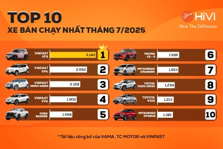 Top 10 xe bán chạy nhất tháng 7/2025