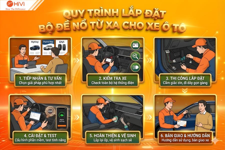 Quy trình lắp đặt đề nổ từ xa chuẩn kỹ thuật tại Hivi