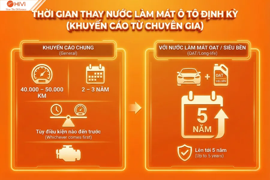 Thời gian nên nay nước làm mát ô tô định kỳ